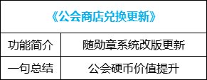 【金秋版本：便利性改版】夏日勋章攻强常驻，完美喂养成本降低，新版本便利性介绍70