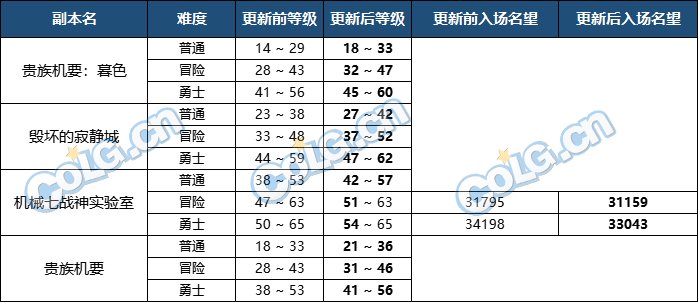 【金秋版本：便利性改版】夏日勋章攻强常驻，完美喂养成本降低，新版本便利性介绍61
