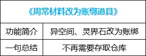 【金秋版本：便利性改版】夏日勋章攻强常驻，完美喂养成本降低，新版本便利性介绍47