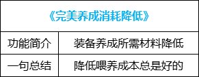 【金秋版本：便利性改版】夏日勋章攻强常驻，完美喂养成本降低，新版本便利性介绍79
