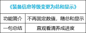 【金秋版本：便利性改版】夏日勋章攻强常驻，完美喂养成本降低，新版本便利性介绍6