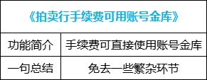 【金秋版本：便利性改版】夏日勋章攻强常驻，完美喂养成本降低，新版本便利性介绍35
