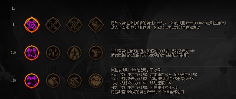MP逆转结局？正式服各流派强度计算（添加CDR配装与睡眠）118