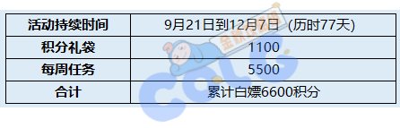 【金秋版本：积分商城】新增金秋宠物自选，更有宠物跨界石、装扮邮递装置等道具5