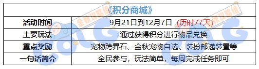 【金秋版本：积分商城】新增金秋宠物自选，更有宠物跨界石、装扮邮递装置等道具2