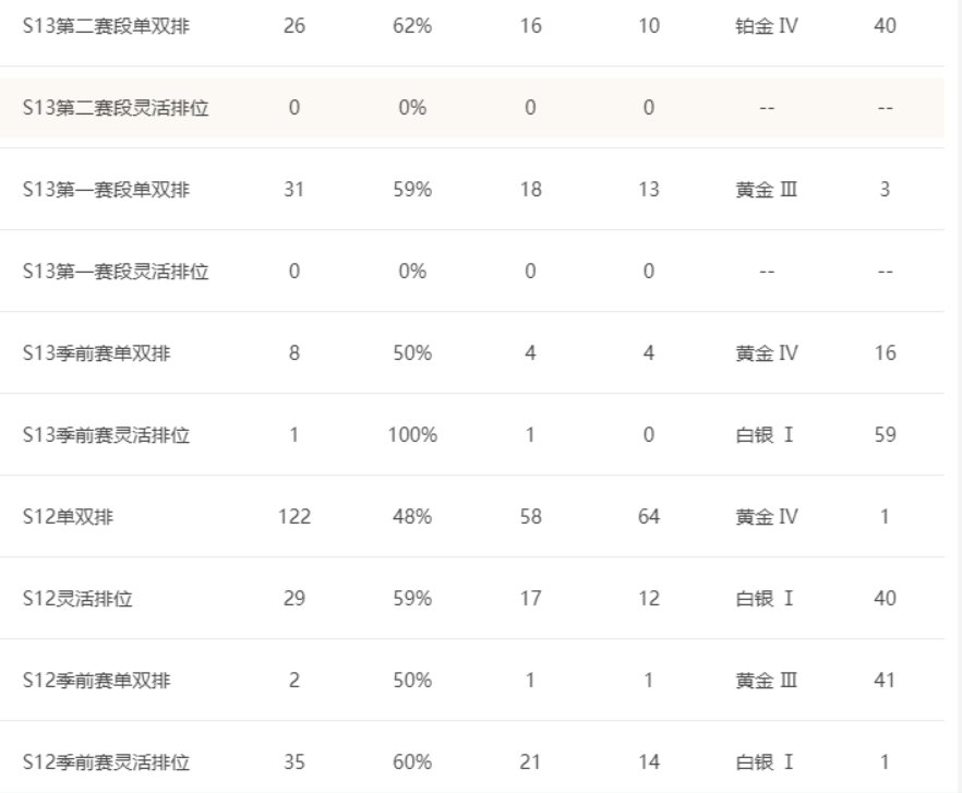 （lol水）躺狗白金了该死啊，哦原来躺狗就是我，没事了2