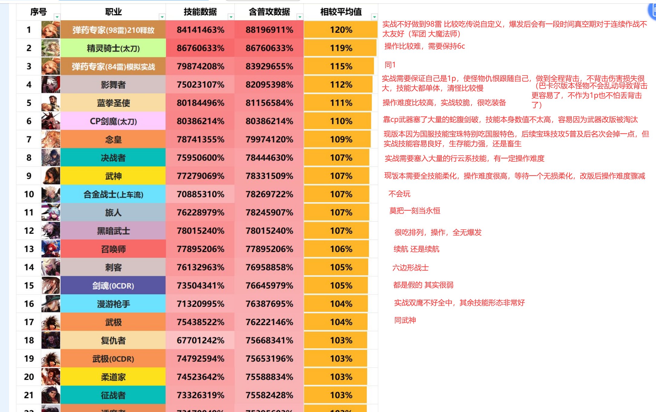 【计生】针对转职书发放的前夕对版本前列职业的个人看法1