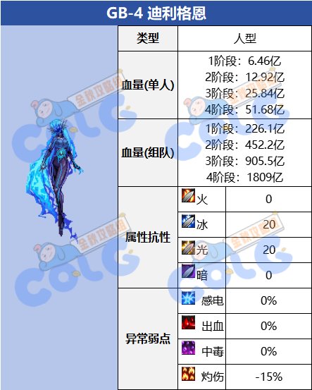 【金秋版本：盖波加】110级特殊地下城攻略：代号 · 盖波加52