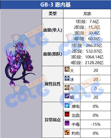 【金秋版本：盖波加】110级特殊地下城攻略：代号 · 盖波加34