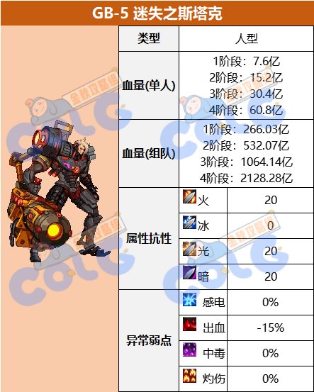 【金秋版本：盖波加】110级特殊地下城攻略：代号 · 盖波加23