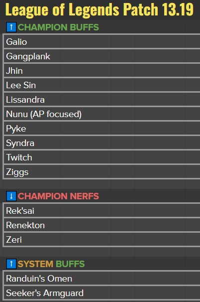 【LOL】13.19世界赛版本改动名单，部分改动已放出1