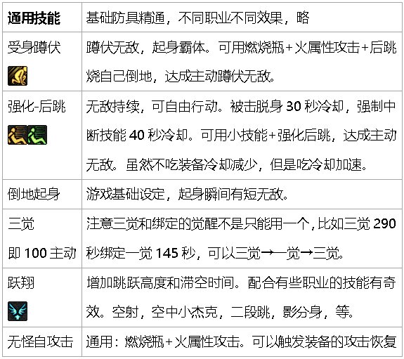 dnf生存力统计-巴卡尔版本（职业数据是勋章改版之前）12