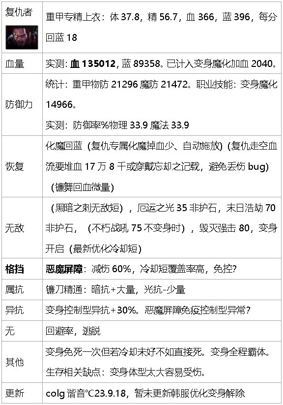 dnf生存力统计-巴卡尔版本（职业数据是勋章改版之前）59