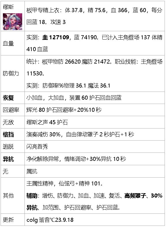 dnf生存力统计-巴卡尔版本（职业数据是勋章改版之前）86