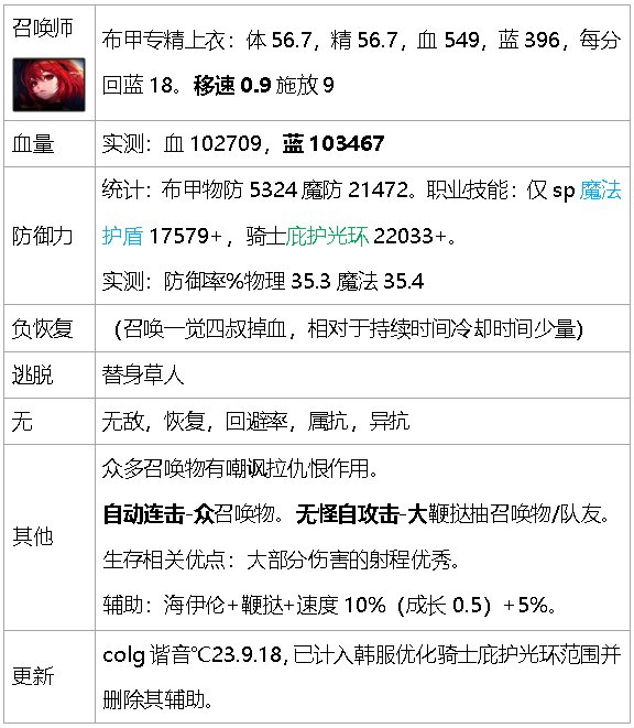 dnf生存力统计-巴卡尔版本（职业数据是勋章改版之前）49