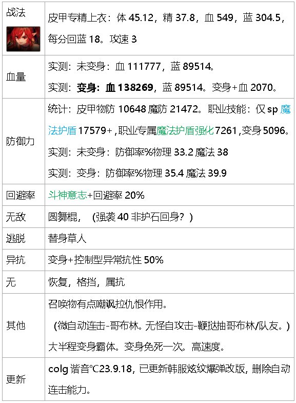 dnf生存力统计-巴卡尔版本（职业数据是勋章改版之前）50