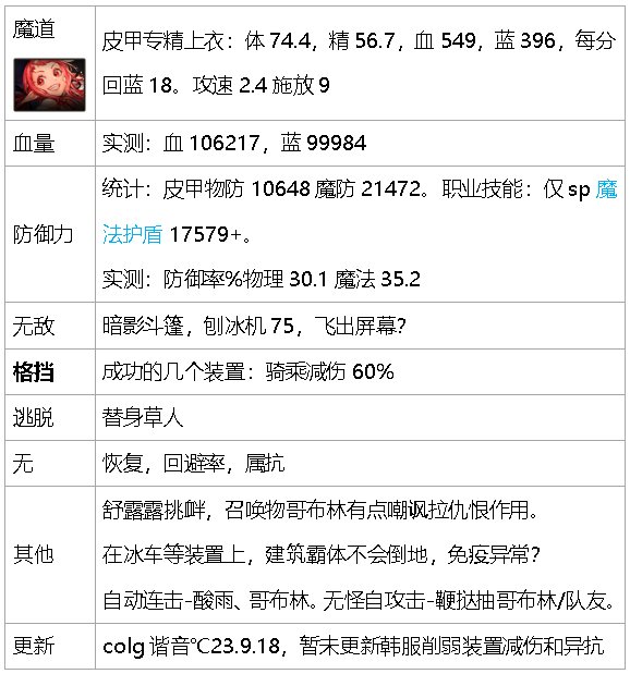 dnf生存力统计-巴卡尔版本（职业数据是勋章改版之前）51