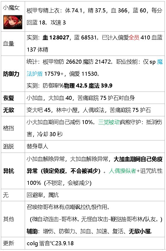 dnf生存力统计-巴卡尔版本（职业数据是勋章改版之前）52