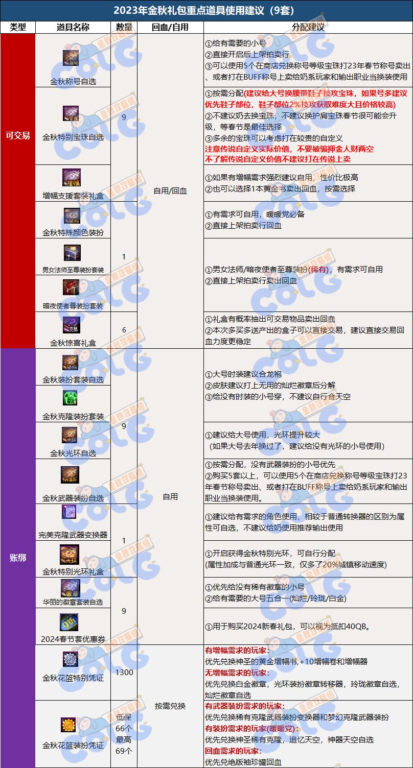 【攻略：金秋礼包】2023次元星梦礼包亮点分析和入手推荐40