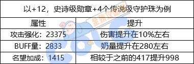 【金秋版本：盖波加】110级特殊地下城攻略：代号 · 盖波加12