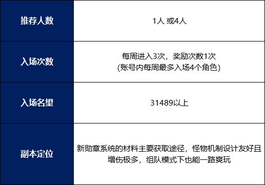 【金秋版本：盖波加】110级特殊地下城攻略：代号 · 盖波加5