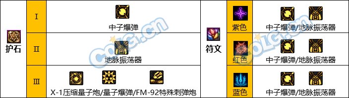 【110版本：职业百科】COLG全职业百科一一枪炮师(男)(更新至周年庆版本)7