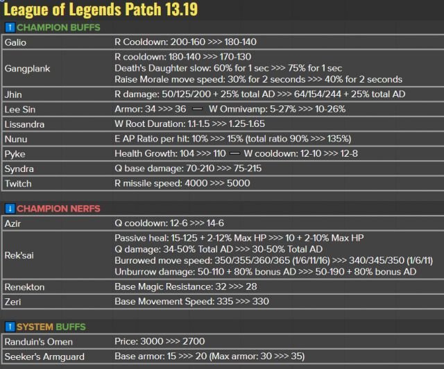 【LOL】13.19世界赛版本完整改动，炸弹人加强取消，新增沙皇削弱1
