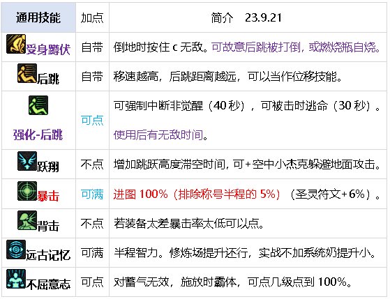 元素师百科23.9.21光暗新生：光旋护体，暗旋索魂，电矛远袭，帷幕速攻11