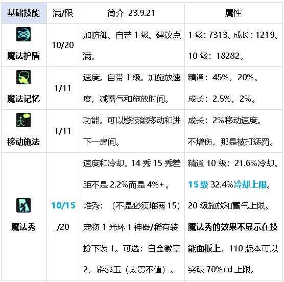 元素师百科23.9.21光暗新生：光旋护体，暗旋索魂，电矛远袭，帷幕速攻12