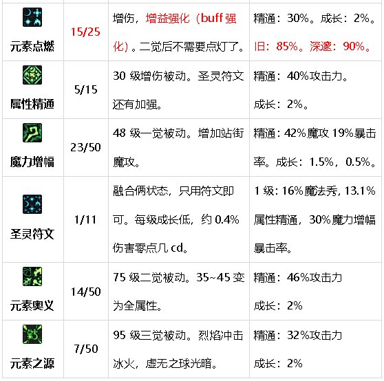 元素师百科23.9.21光暗新生:光旋护体,暗旋索魂,电矛远袭,帷幕速攻13