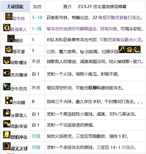 元素师百科23.9.21光暗新生:光旋护体,暗旋索魂,电矛远袭,帷幕速攻14