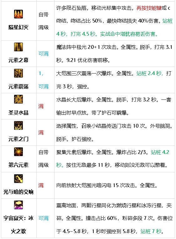 元素师百科23.9.21光暗新生：光旋护体，暗旋索魂，电矛远袭，帷幕速攻16