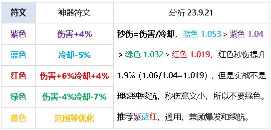 元素师百科23.9.21光暗新生：光旋护体，暗旋索魂，电矛远袭，帷幕速攻30