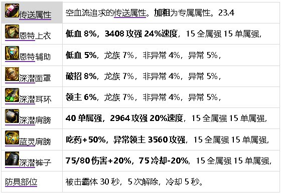 元素师百科23.9.21光暗新生：光旋护体，暗旋索魂，电矛远袭，帷幕速攻36