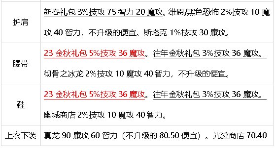 元素师百科23.9.21光暗新生：光旋护体，暗旋索魂，电矛远袭，帷幕速攻42