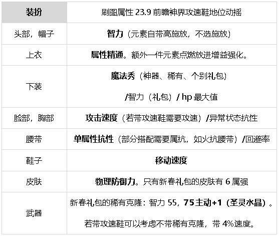 元素师百科23.9.21光暗新生：光旋护体，暗旋索魂，电矛远袭，帷幕速攻44