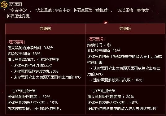 元素师百科23.9.21光暗新生:光旋护体,暗旋索魂,电矛远袭,帷幕速攻4