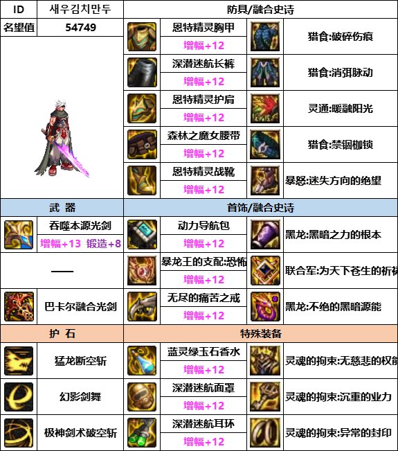 【汇总系列】韩服神界版本“男鬼剑前3名”配装信息一览【9月篇】2