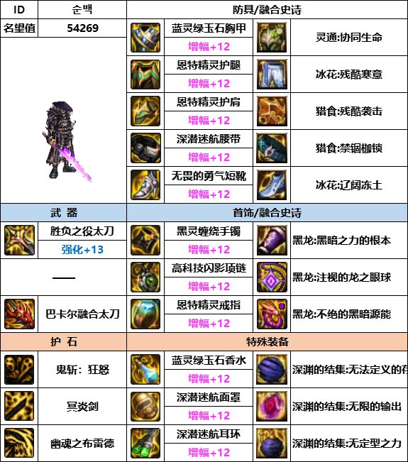 【汇总系列】韩服神界版本“男鬼剑前3名”配装信息一览【9月篇】8