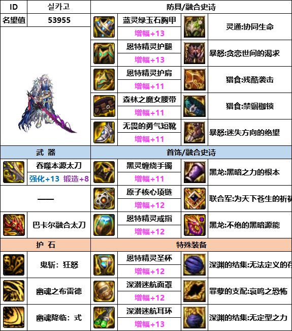 【汇总系列】韩服神界版本“男鬼剑前3名”配装信息一览【9月篇】12