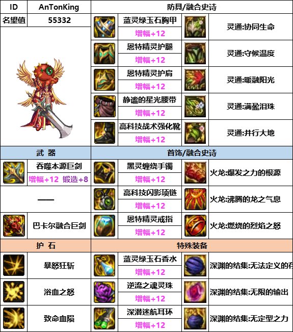 【汇总系列】韩服神界版本“男鬼剑前3名”配装信息一览【9月篇】14