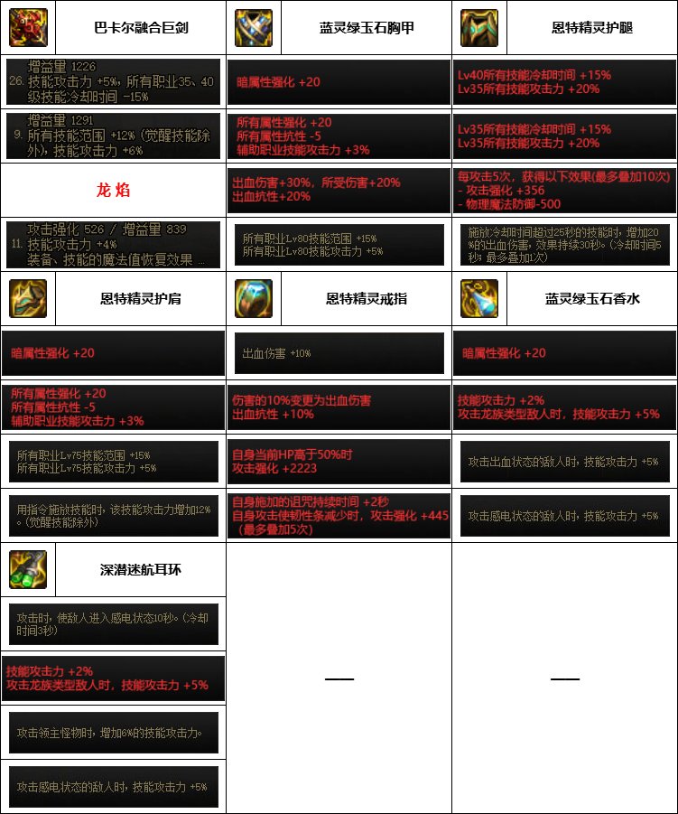 【汇总系列】韩服神界版本“男鬼剑前3名”配装信息一览【9月篇】15