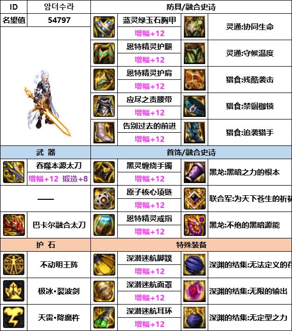 【汇总系列】韩服神界版本“男鬼剑前3名”配装信息一览【9月篇】22