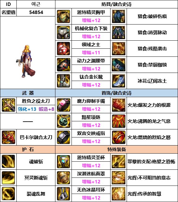 【汇总系列】韩服神界版本“男鬼剑前3名”配装信息一览【9月篇】26