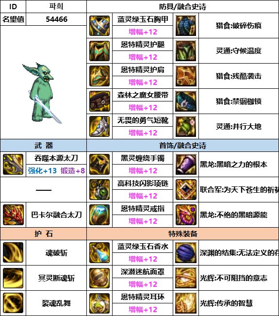 【汇总系列】韩服神界版本“男鬼剑前3名”配装信息一览【9月篇】28