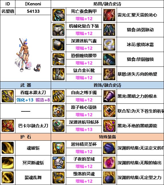 【汇总系列】韩服神界版本“男鬼剑前3名”配装信息一览【9月篇】30