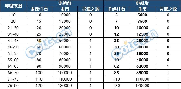 【测评：国服09.21版本】金秋月明迎魔幻星座，噩梦回廊再战盖波加32