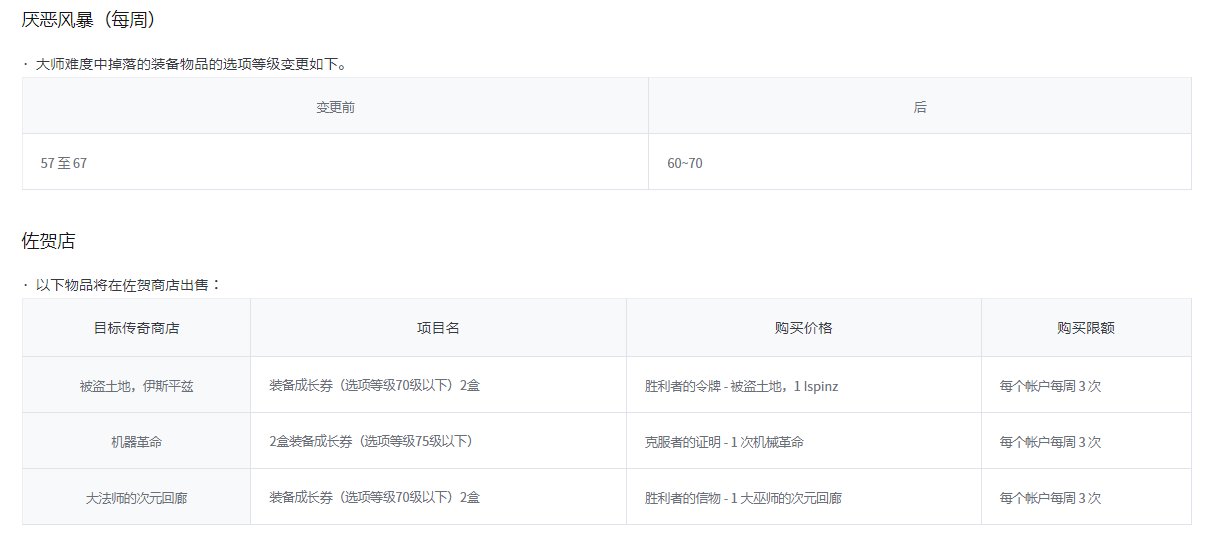 【韩服9.21正式服更新速报】神界部分内容调整/传说名望调整5