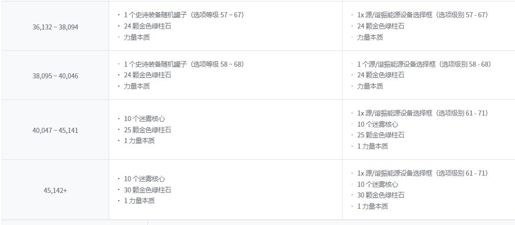 【韩服9.21正式服更新速报】神界部分内容调整/传说名望调整6