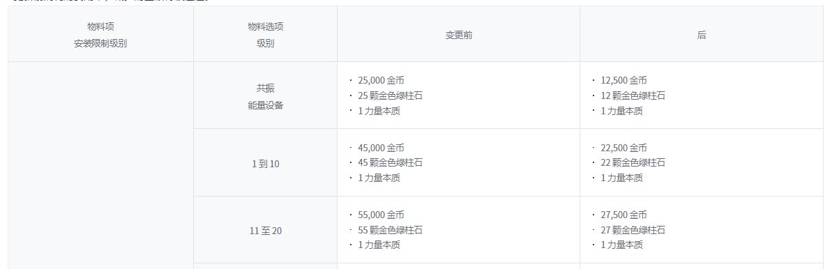 【韩服9.21正式服更新速报】神界部分内容调整/传说名望调整7